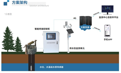 供水水质在线监测多功能监测仪